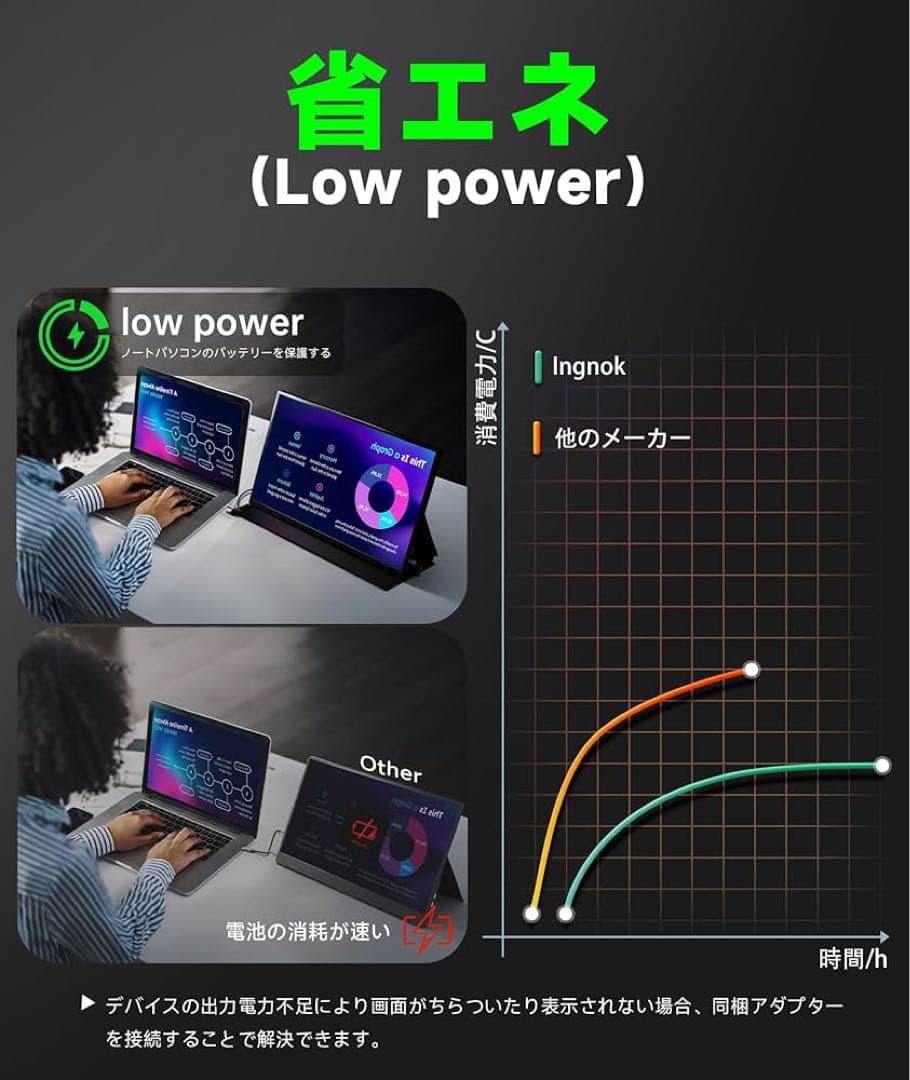 新品未使用IngnoK ポータブルモニター 18.5インチモバイルモニター