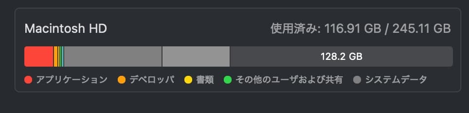iMac 24インチ M1 ブルー (付属品多数)