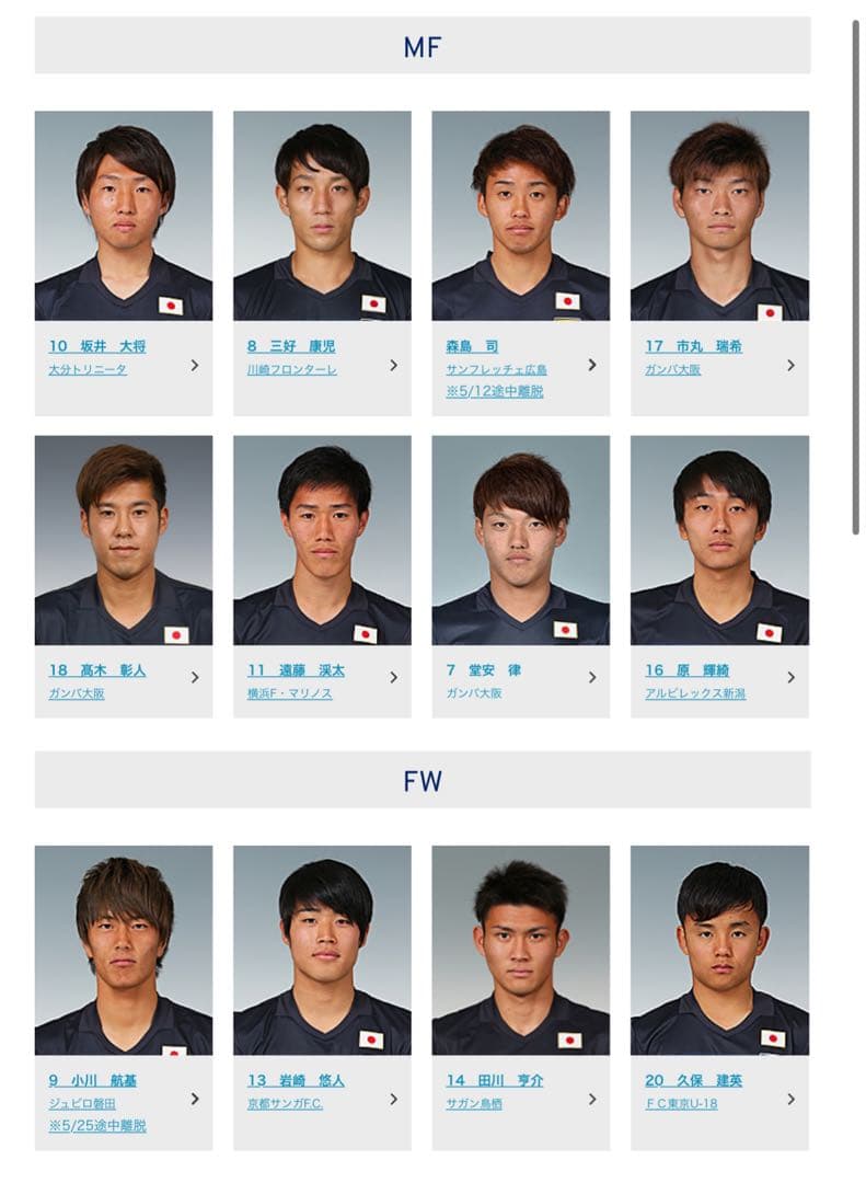 2017年U-20日本代表サイン入りユニフォーム