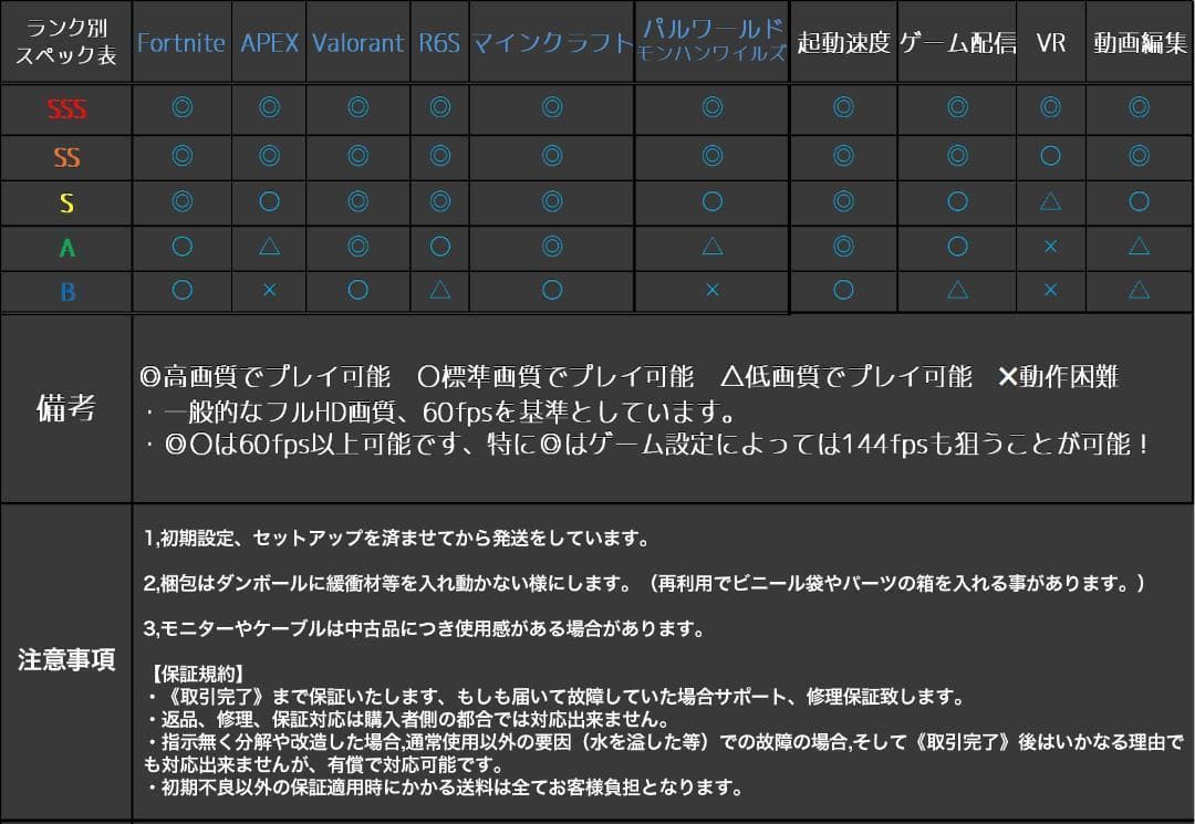 【即納激安】RTX4060搭載ゲーミングPCフルセット✨新品ケース✨白