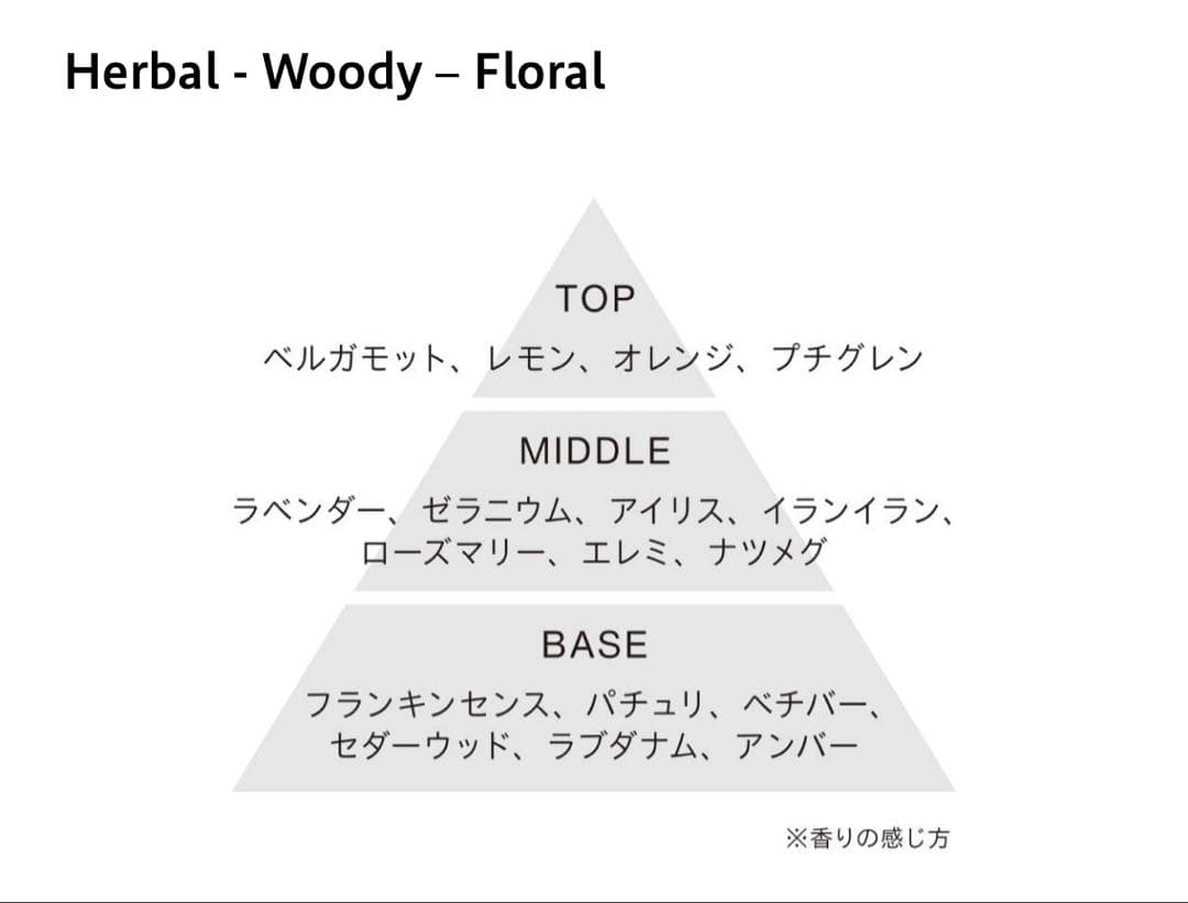 ATHLETIA オードパルファン　ロストインザクラウド