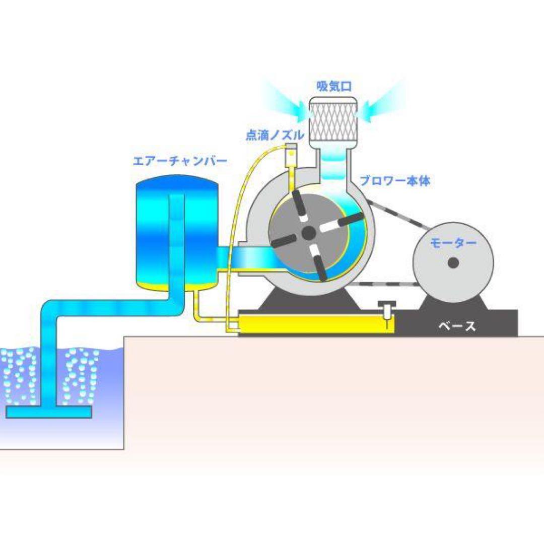 SD-150S（単相 100V）　（東浜商事）　ロータリーブロワ