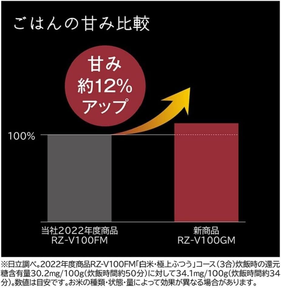 日立 炊飯器 5.5合 圧力&スチームIH 蒸気カット RZ-V100GM W