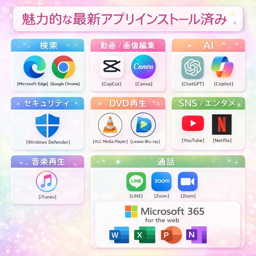 ノートパソコン Windows11 Corei7 新品SSD オフィス付 A17