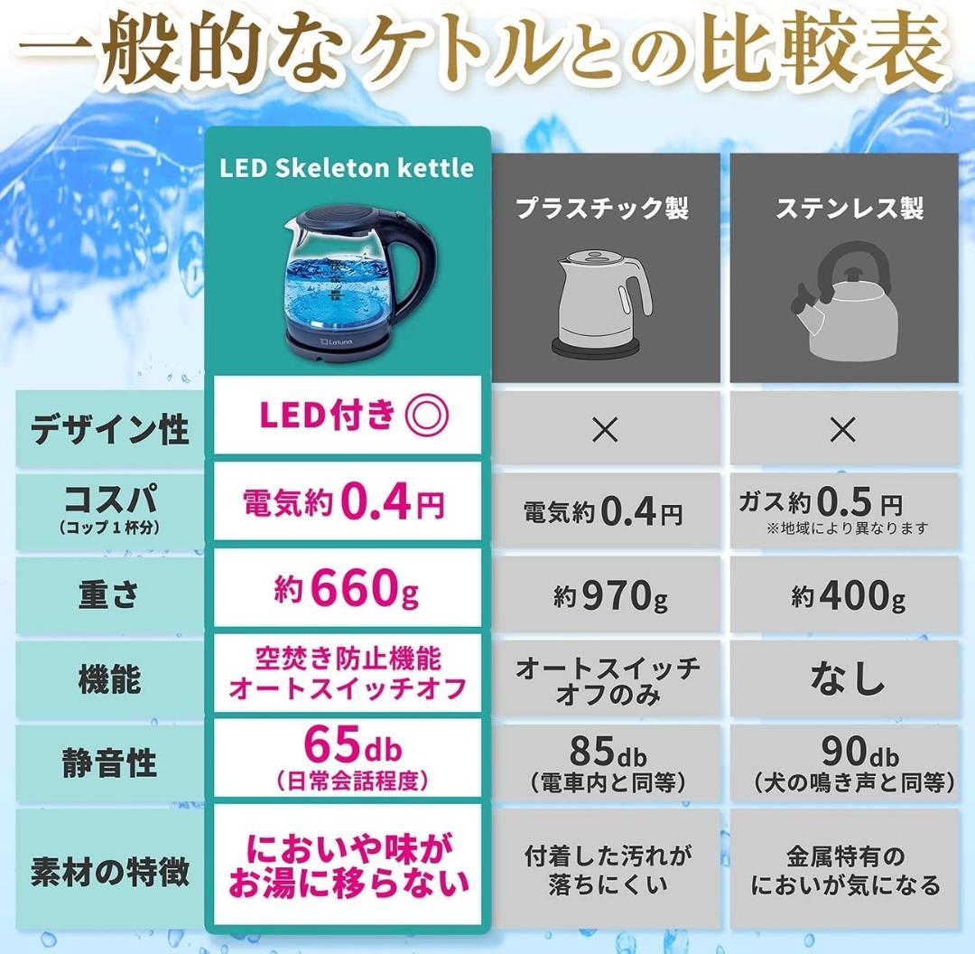 ❤コップ一杯95秒で沸騰❣高級ガラス製＆スタイリッシュでお洒落♪❤電気ケトル