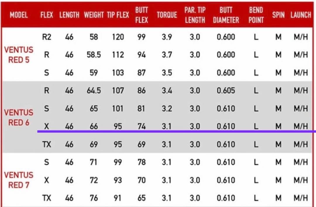 【美品】ベンタスレッド6x PINGスリーブ付 ドライバー用シャフト