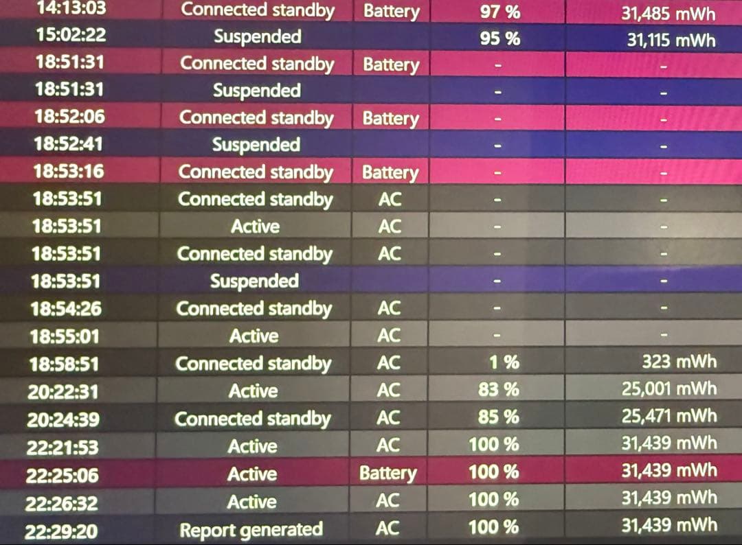 美品　ASUS 軽量薄型　ノートパソコン ZenBook 16GB 1TB