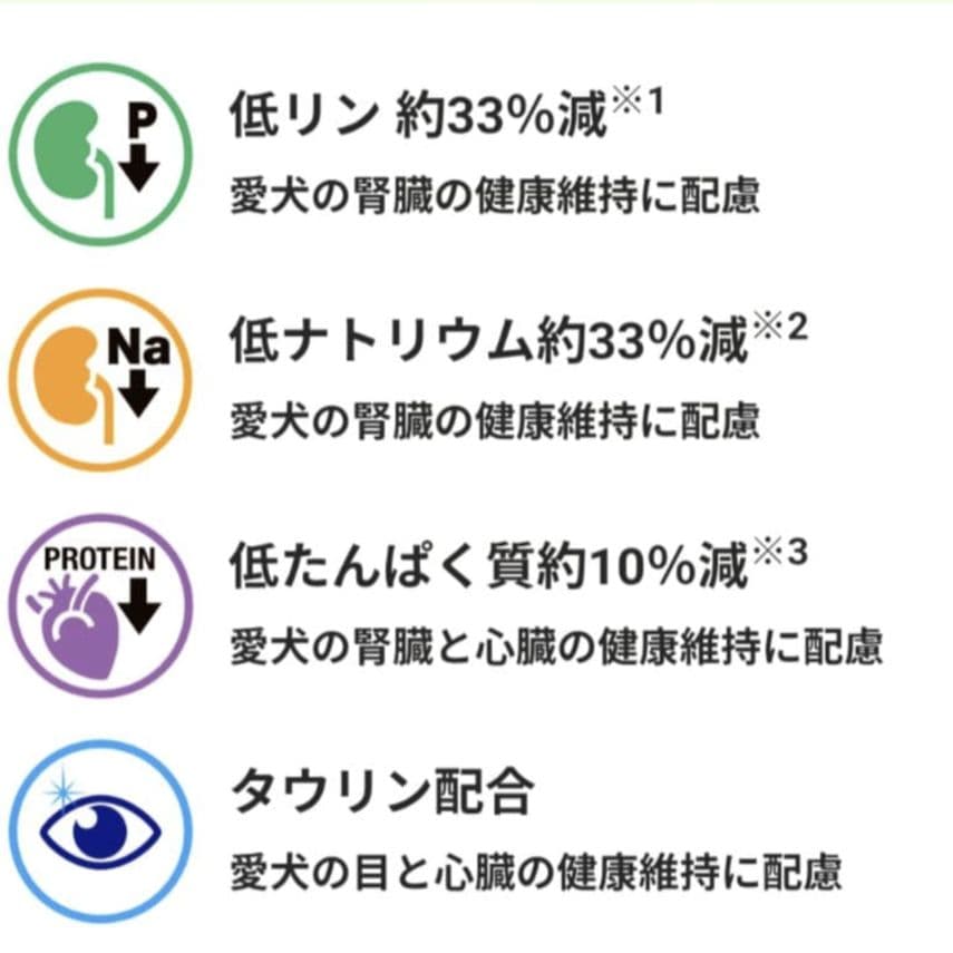 セレクトバランスケアレシピ　腎臓・心臓の健康維持レシピ ホワイトフィッシュ１０㎏