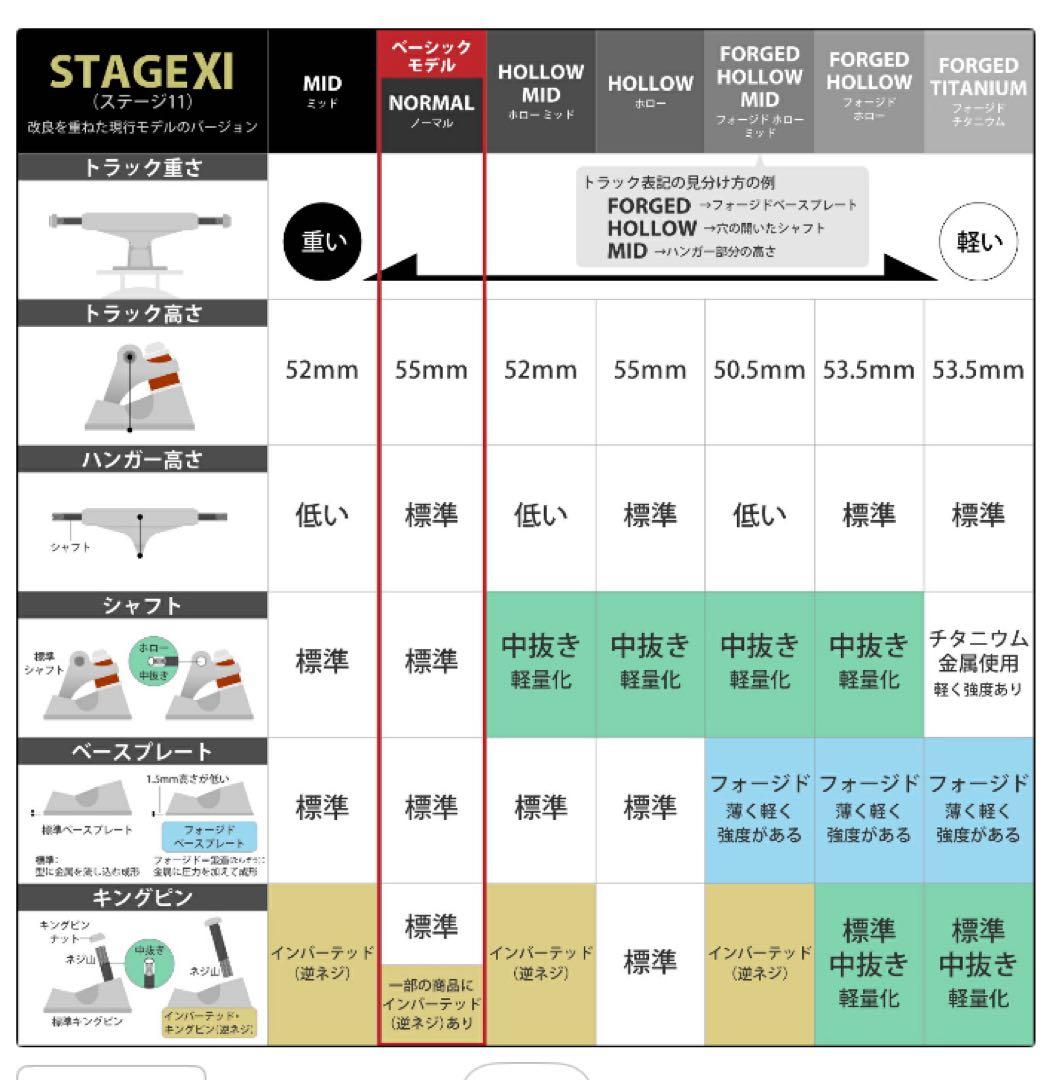 スケートボード INDEPENDEN 159 FORGED HOLLOW MID TRUCKS