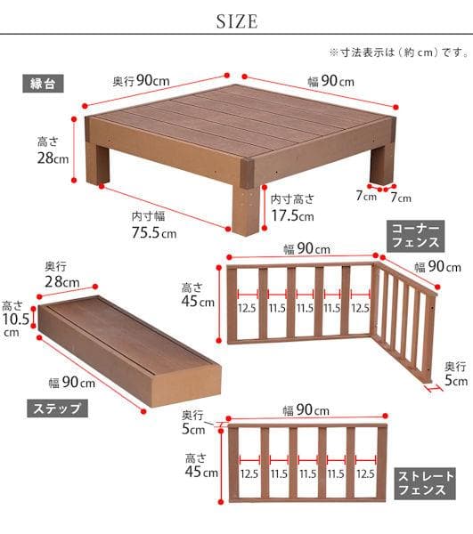人工木ウッドデッキＡセット ウッドデッキ 縁台 ステップ台 フェンス（362）