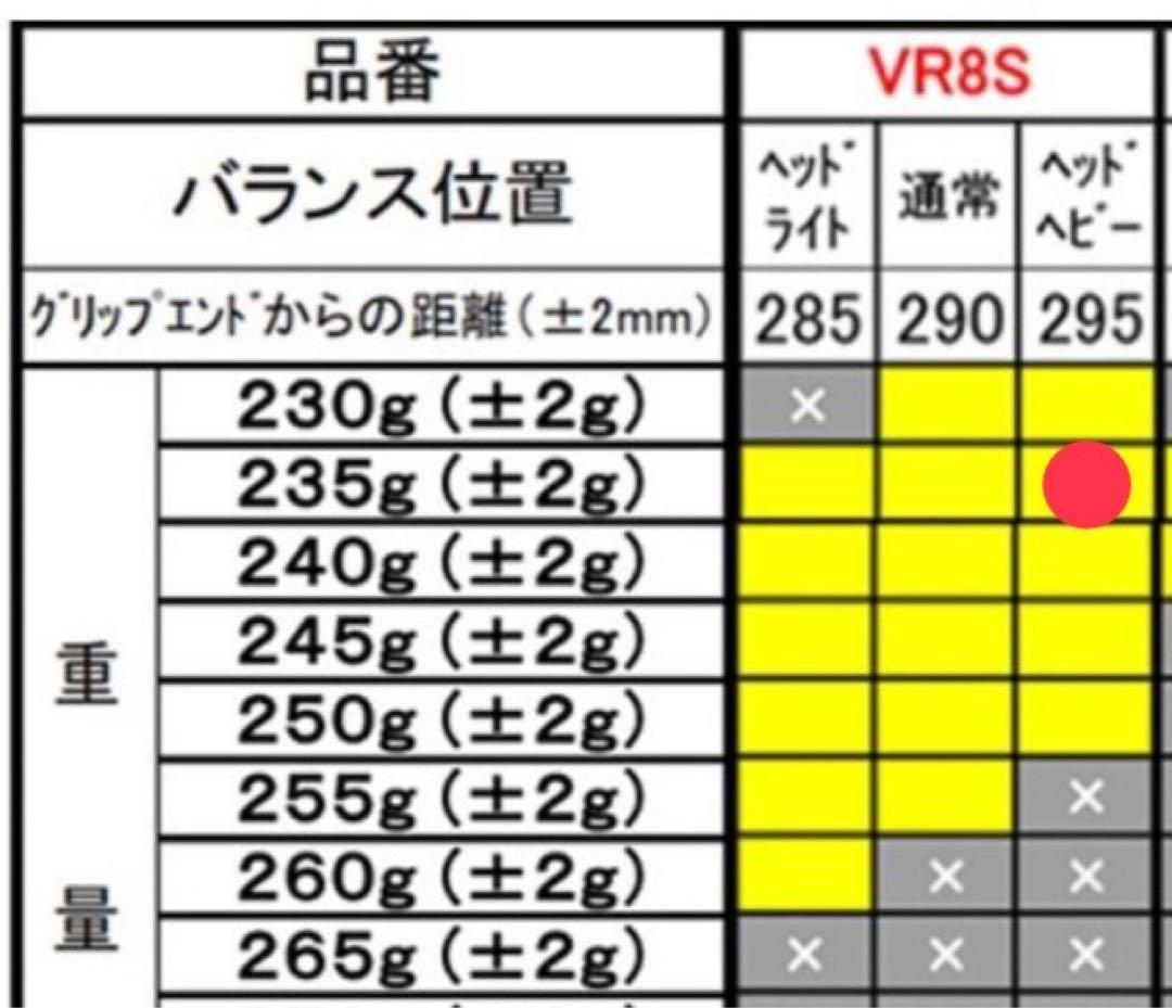 モ*リ様 ヨネックス ボルトレイジ8S プレミアムカスタムフィット ソフトテニス