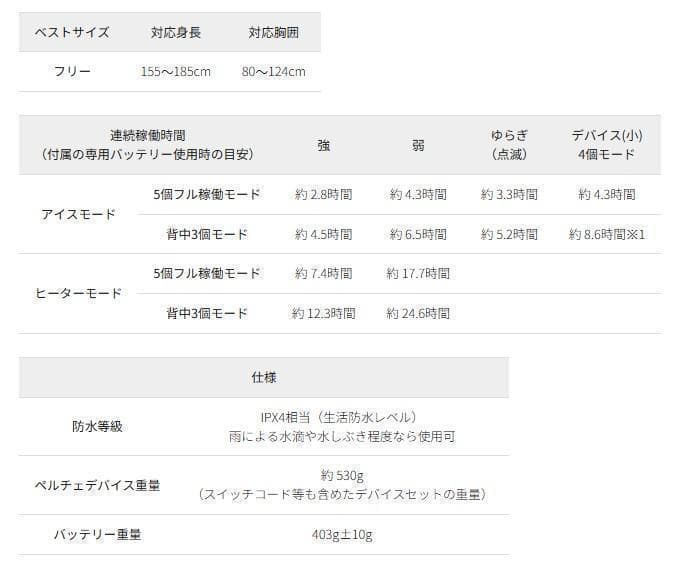 ワークマン　ウィンドコアアイス×ヒーターペルチェベストPRO2　786