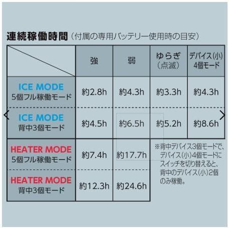 ワークマン　ウィンドコアアイス×ヒーターペルチェベストPRO2　786