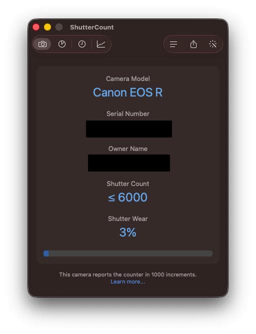 デジタルカメラ Canon EOS R
