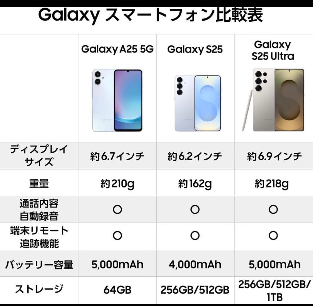 【新品未使用】Galaxy A25 5G 64GB