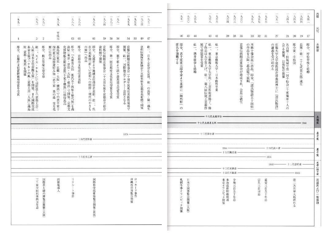 17代永樂善五郎造（而全）『浅黄交趾花入』 (共箱)　千家十職