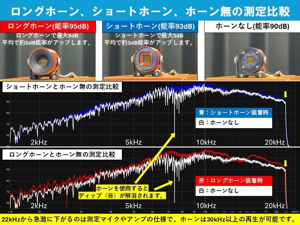 Dayton Audio AMT Mini-8 専用ホーンツイーター組立キット