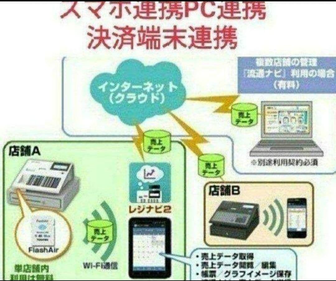 テックレジスター　MA-700　フル設定無料　現行機種　921111