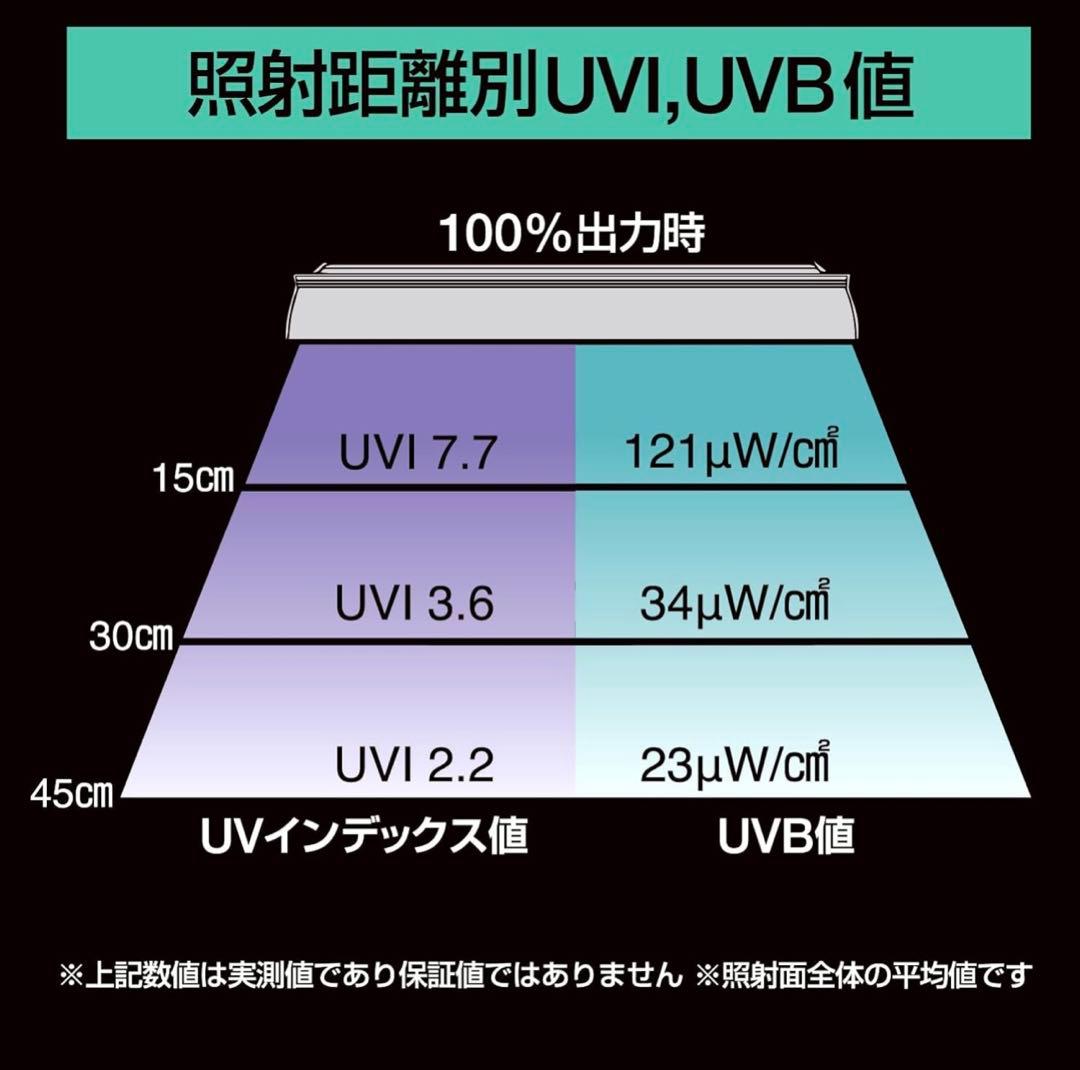 ゼンスイバータイプソラリウムUV LED400