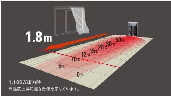 DAIKIN 遠赤外線暖房機 ERFT11VS-W 未開封