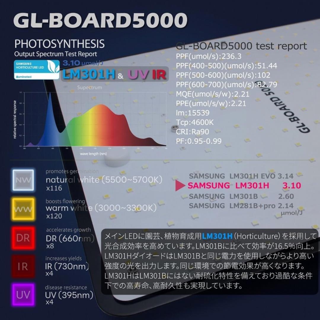 使用時間わずかで美品！ GL-BOARD5000 中古1台
