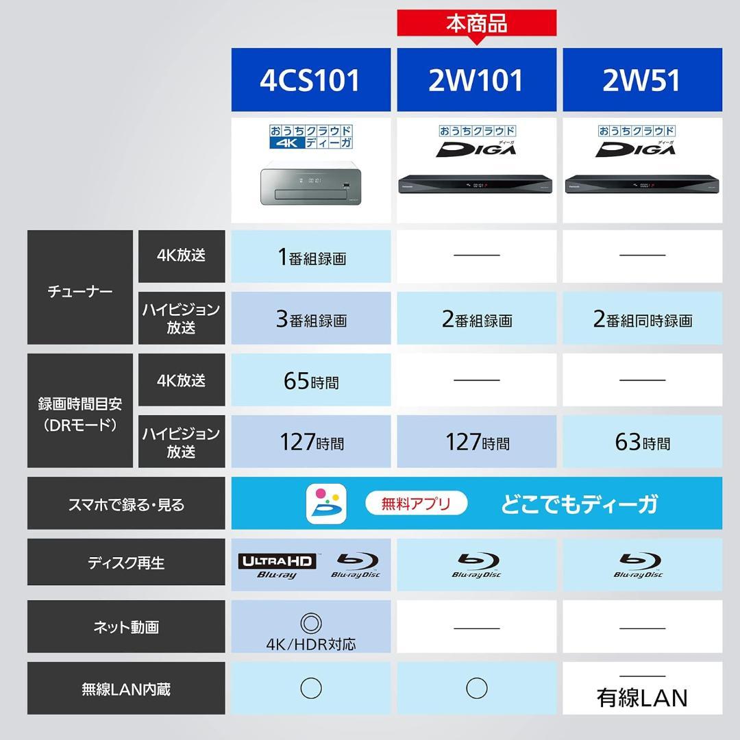 F088　Panasonic　1TB 2チューナー ブルーレイレコーダー
