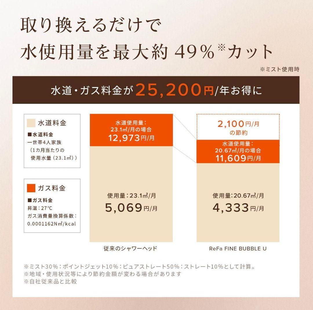 超美品 リファ Refa シャワーヘッド ファインバブルU ホワイト 送料無料