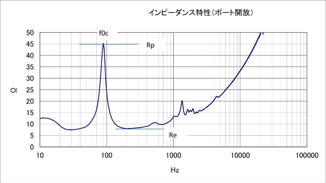 38cmウーファー搭載サブウーファー MDF＋合板製 / インピーダンス特性あり