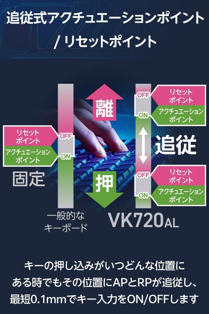 エレコム ゲーミングキーボード V custom VK720AL 日本語配列