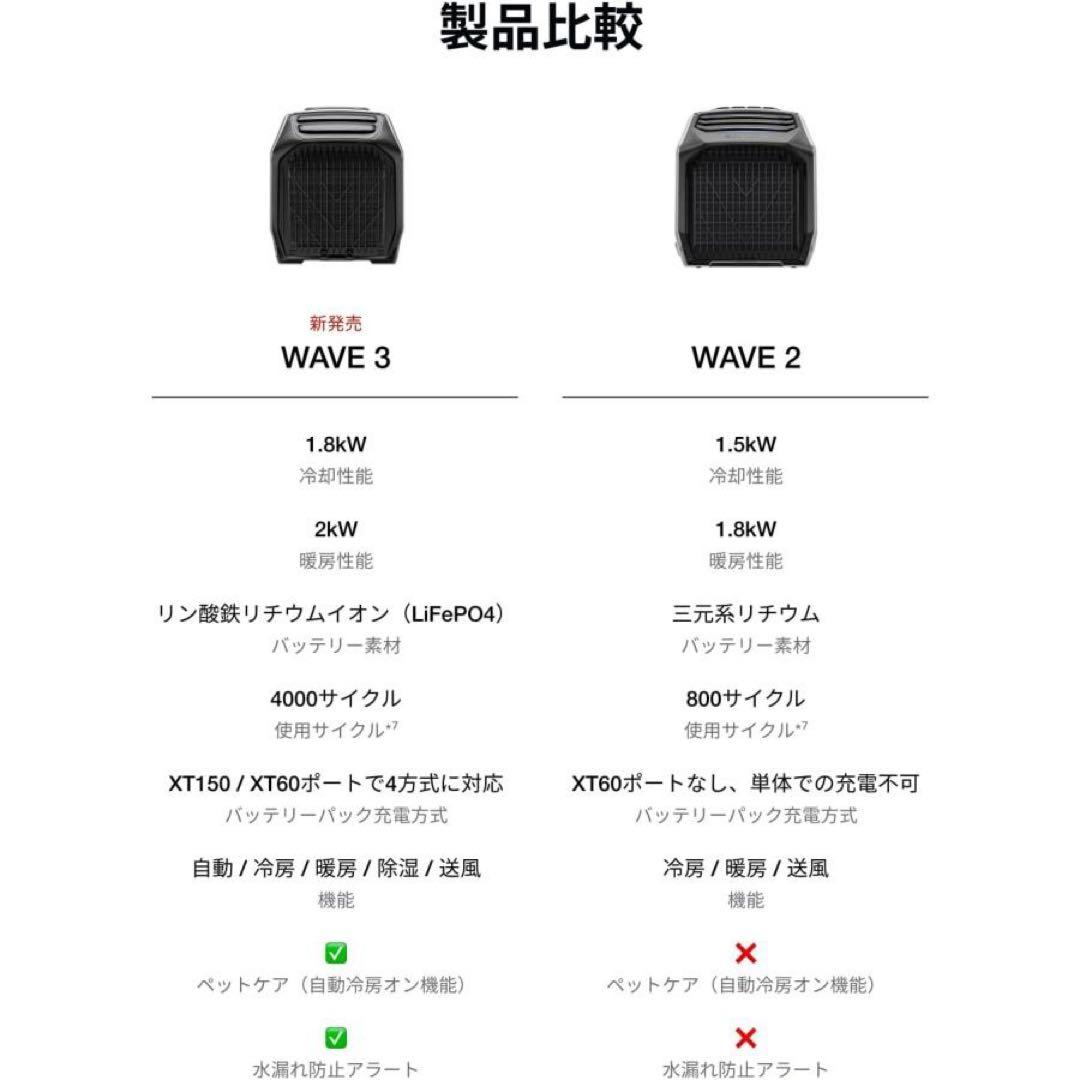 エコフロー wave3、3点セット、拡張バッテリーパック、窓枠シート