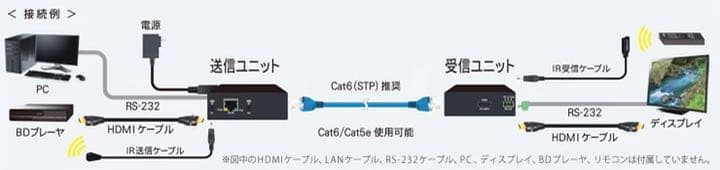 HDMI延長器　4K最大70m延長