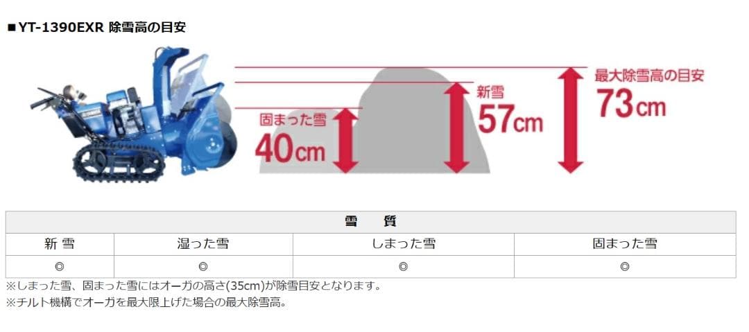 山形発　13馬力　ヤマハ 除雪機　YT1390EXR　ローリング付　現状販売