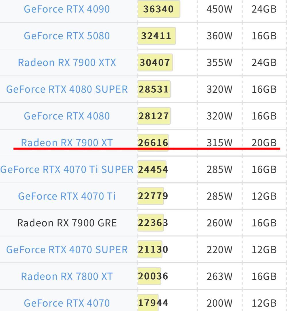 【特価】ゲーミングpc新品RYZEN7 9700x rx7900xtSSD1TB