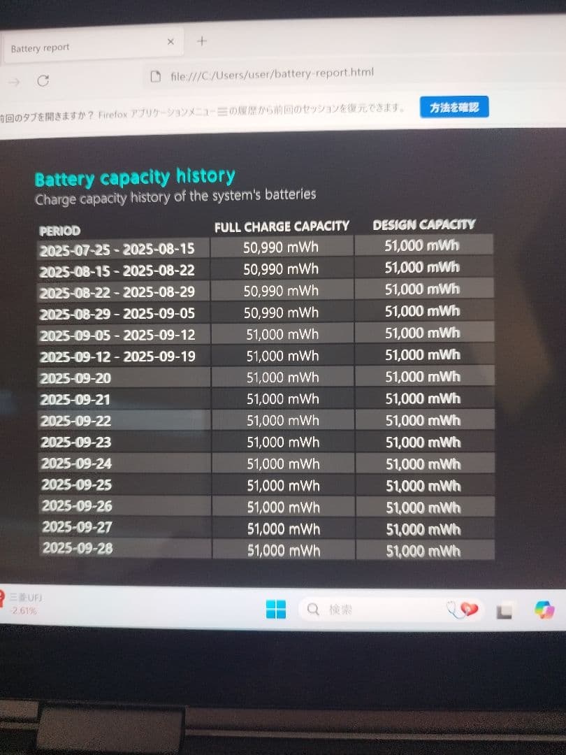 Thinkpad X1 Yoga 5th Gen 第10世代i7 高精細4K