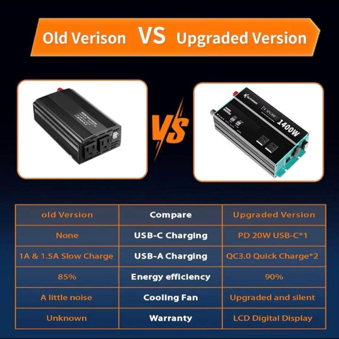 1400W パワーインバーター 正弦波 DC12V→AC110V 災害