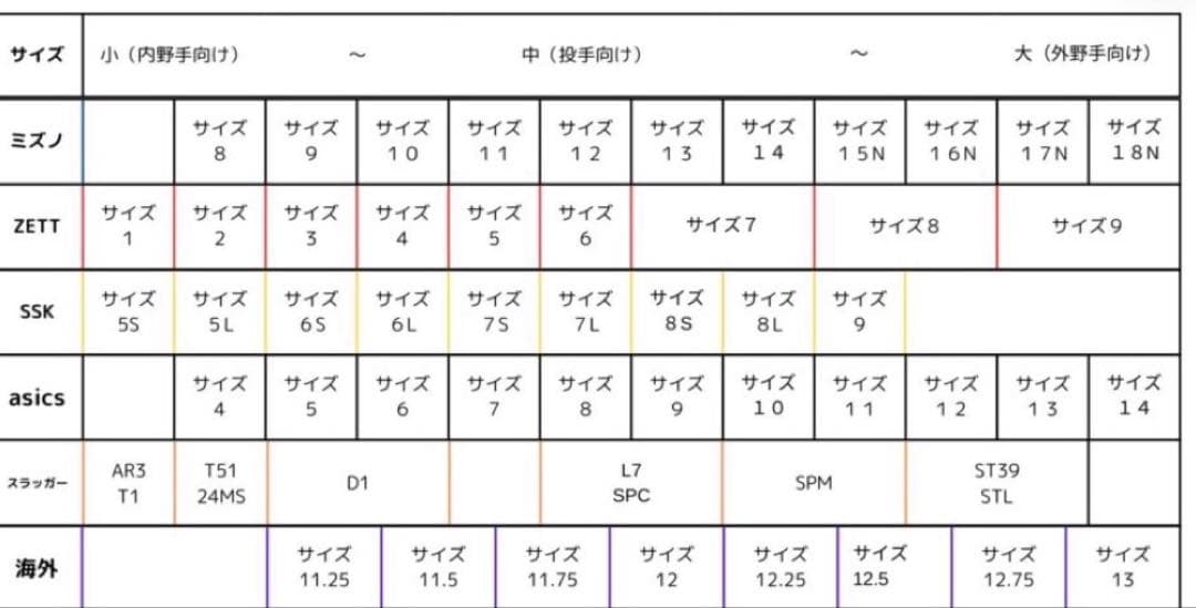 ミズノ 硬式 外野 グローブ 18Nグローバルエリート 記念モデル