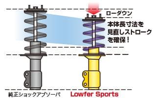 CX-5用　カヤバ ショック ローファースポーツプラス 1台分