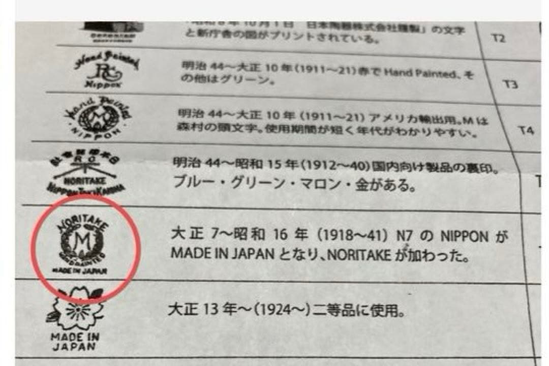 【希少】オールドノリタケ　ハンドペイント　シルエットレディコンポート