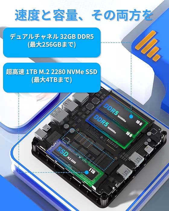 Getorli ミニPC AMD Ryzen™ 7 PRO
