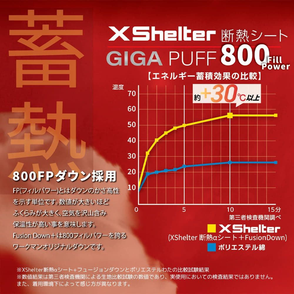 エックスシェルター断熱αプレミアムギガパフダウンコート ダークグリーン 3L