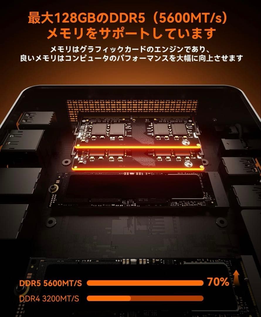 ミニPC Ryzen 7 8845HS 32GBメモリ 1TB SSD AI