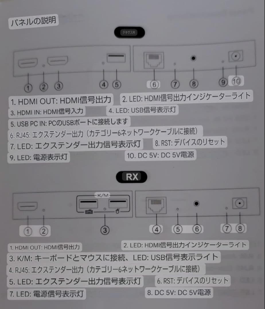 ⭐✪ USB エクステンダー HDMI USB KVM-Extender