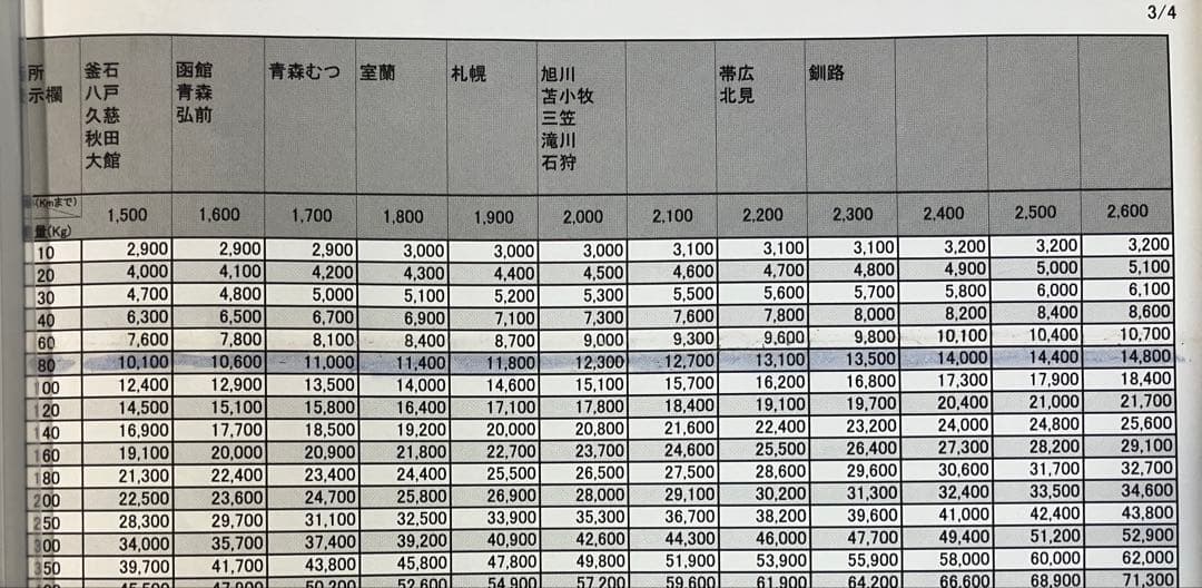 YPA-12　スロット　傷物語　始マリノ刻　実機